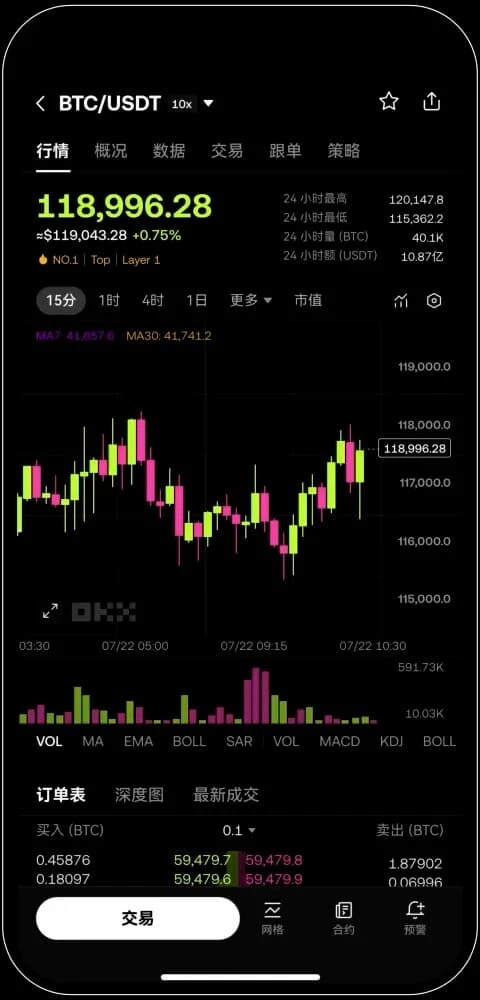 ouyi iOS交易界面